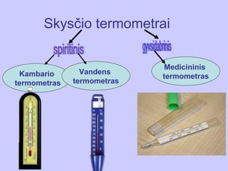 Skysčio termometrai

                            Medicininis
 Kambario       Vandens
                            termometras
termometras   termometras
 