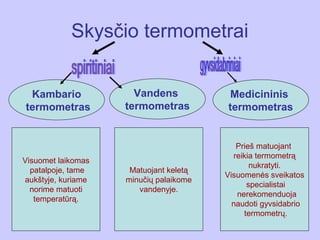 Skysčio termometrai


 Kambario             Vandens           Medicininis
termometras         termometras         termometras


                                           Prieš matuojant
                                          reikia termometrą
Visuomet laikomas
                                               nukratyti.
  patalpoje, tame    Matuojant keletą
                                        Visuomenės sveikatos
aukštyje, kuriame   minučių palaikome
                                              specialistai
  norime matuoti       vandenyje.
                                           nerekomenduoja
   temperatūrą.
                                          naudoti gyvsidabrio
                                             termometrų.
 