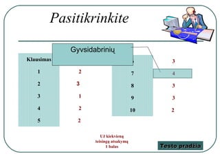 Pasitikrinkite

             Gyvsidabrinių
Klausimas   Atsakymas                       6       3
   1            2                           7       4
   2           3                            8       3
   3            1                           9       3
   4            2                           10      2
   5           2

                           Už kiekvieną
                        teisingą atsakymą
                              1 balas            Testo pradžia
 