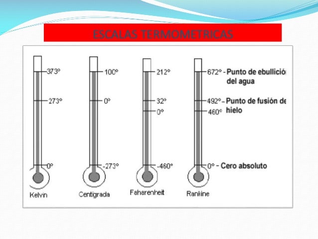 Temperatura