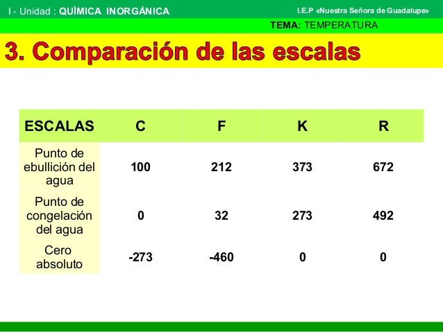 Temperatura