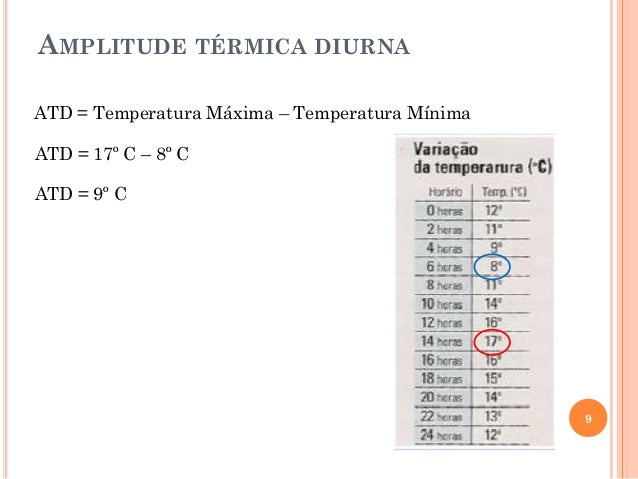 Como Calcular Amplitude Termica - Catalog Library