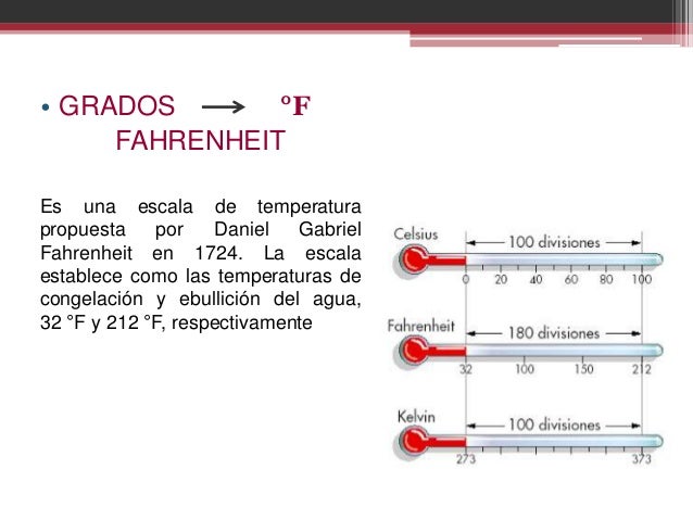 Cuanto Es 27 Grados En Fahrenheit www.slideshare.net