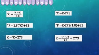 °C =
°𝑭 −𝟑𝟐
𝟏.𝟖
°F =1.8(°C)+32
K =°C+273
°C =K-273
°F =K-273(1.8)+32
K =
°𝑭 −𝟑𝟐
𝟏.𝟖
+ 𝟐𝟕𝟑
C O N E R I
C O N E S
V
 