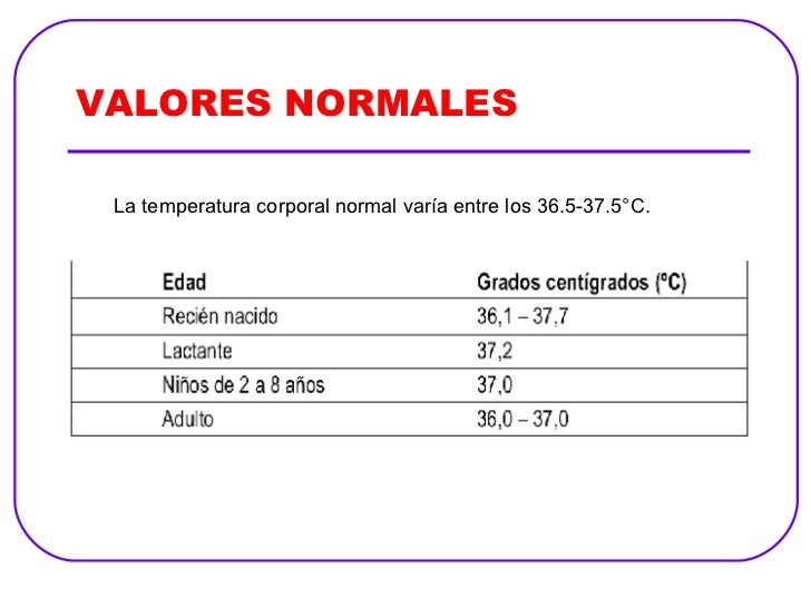 temperatura en niños tabla
