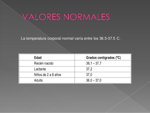Temperatura Axilar: ¿Cuál es Normal?_2 Temperatura axilar normal_2