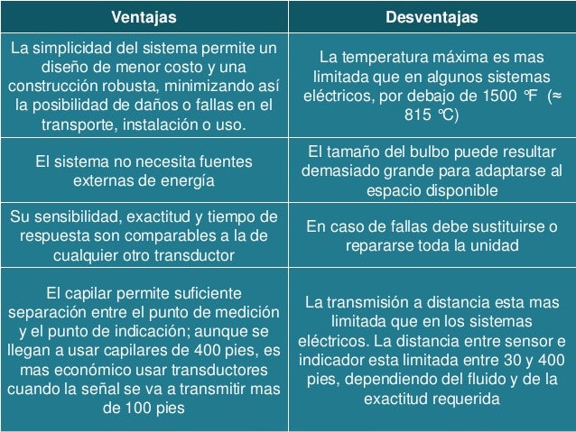 Ventajas Y Desventajas Del Termometro De Resistencia