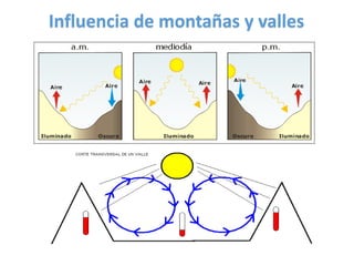 Influencia de montañas y valles
 