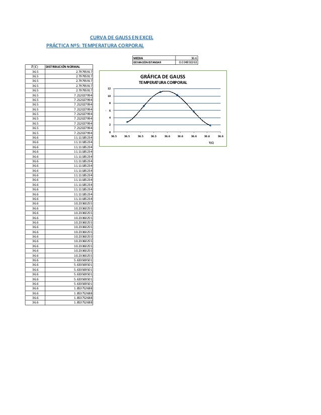 Temperatura Corporal