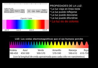 <ul><li>PROPIEDADES DE LA LUZ: </li></ul><ul><ul><ul><ul><ul><li>La luz viaja en l í nea recta </li></ul></ul></ul></ul></...