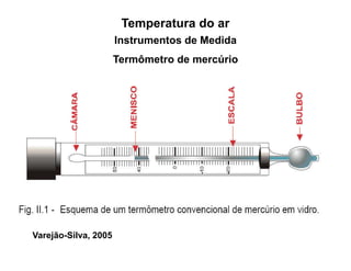 Instrumentos de Medida
Termômetro de mercúrio
Temperatura do ar
Varejão-Silva, 2005
 