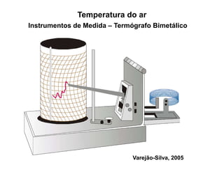 Temperatura do ar
Instrumentos de Medida – Termógrafo Bimetálico
Varejão-Silva, 2005
 