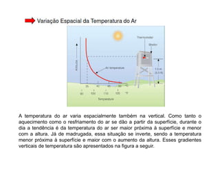 A temperatura do ar varia espacialmente também na vertical. Como tanto o
aquecimento como o resfriamento do ar se dão a partir da superfície, durante o
dia a tendência é da temperatura do ar ser maior próxima à superfície e menor
com a altura. Já de madrugada, essa situação se inverte, sendo a temperatura
menor próxima à superfície e maior com o aumento da altura. Esses gradientes
verticais de temperatura são apresentados na figura a seguir.
 
