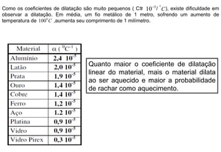 Quanto maior o coeficiente de dilatação linear do material, mais o material dilata ao ser aquecido e maior a probabilidade de rachar como aquecimento. Como os coeficientes de dilatação são muito pequenos (  𝛂 ≌  /  ), existe dificuldade em observar a dilatação. Em média, um fio metálico de 1 metro, sofrendo um aumento de temperatura de  ,aumenta seu comprimento de 1 milímetro. 