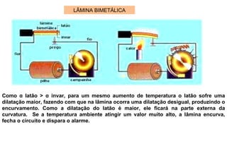 Como α latão > α invar, para um mesmo aumento de temperatura o latão sofre uma dilatação maior, fazendo com que na lâmina ocorra uma dilatação desigual, produzindo o encurvamento. Como a dilatação do latão é maior, ele ficará na parte externa da curvatura.  Se a temperatura ambiente atingir um valor muito alto, a lâmina encurva, fecha o circuito e dispara o alarme. LÂMINA BIMETÁLICA 