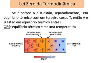 Se 2 corpos A e B estão, separadamente,  em equilíbrio térmico com um terceiro corpo T, então A e B estão em equilíbrio térmico entre si. OBS : equilíbrio térmico = mesma temperatura 