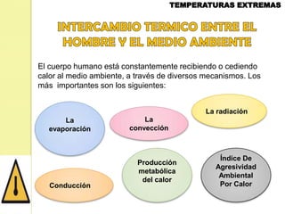 El cuerpo humano está constantemente recibiendo o cediendo
calor al medio ambiente, a través de diversos mecanismos. Los
más importantes son los siguientes:
La radiación
La
evaporación

Conducción

La
convección

Producción
metabólica
del calor

Índice De
Agresividad
Ambiental
Por Calor

 