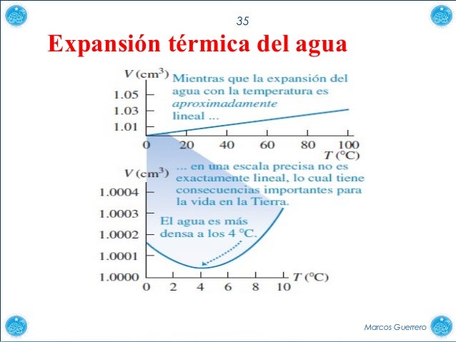 Temperatura y calor