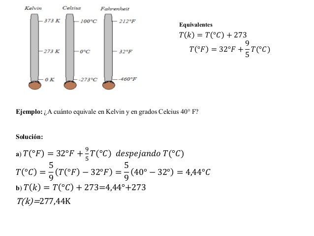 A Cuanto Equivale 400 Grados Fahrenheit