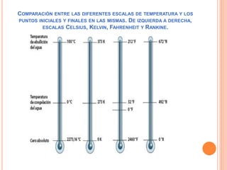 COMPARACIÓN ENTRE LAS DIFERENTES ESCALAS DE TEMPERATURA Y LOS
PUNTOS INICIALES Y FINALES EN LAS MISMAS. DE IZQUIERDA A DERECHA,
ESCALAS CELSIUS, KELVIN, FAHRENHEIT Y RANKINE.
 