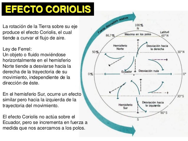 Temperatura y circulación (2)