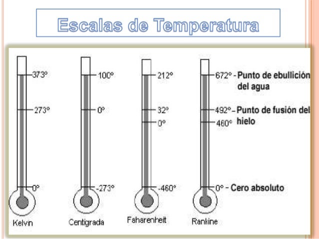 Temperatura y tipos de termómetros