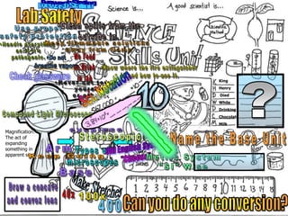 Magnification:
The act of
expanding
something in
apparent size.
King
Henry
Died
While
Drinking
Chocolate
Milk
 
