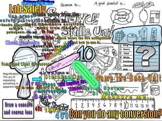 Magnification:
The act of
expanding
something in
apparent size.
King
Henry
Died
While
Drinking
Chocolate
Milk
 