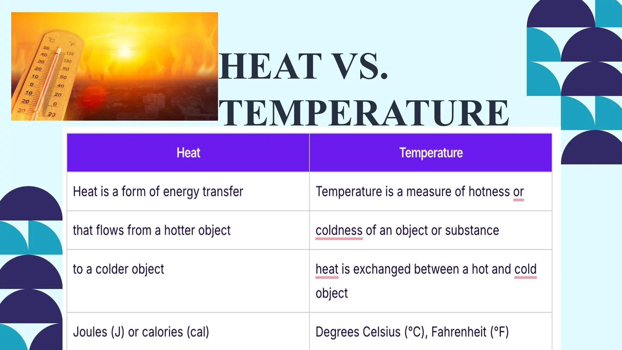 HEAT VS.
TEMPERATURE
 