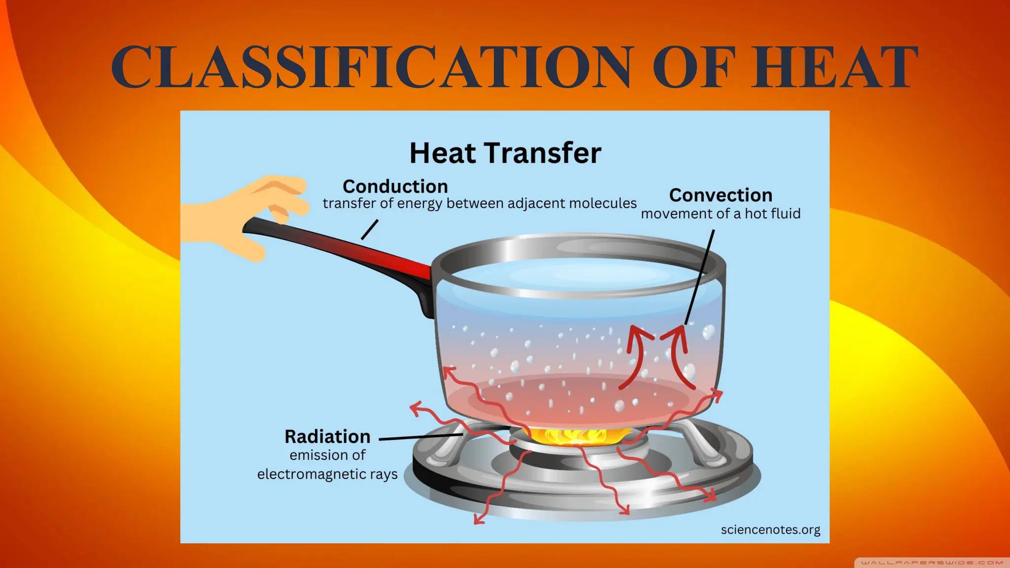 CLASSIFICATION OF HEAT
 
