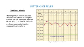 Comprehensive Overview of Body Temperature Regulation and Fever ...