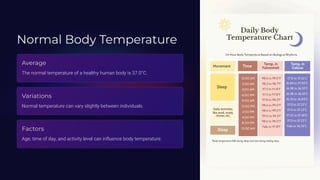 Normal Body Temperature
Average
The normal temperature of a healthy human body is 37.0°C.
Variations
Normal temperature can vary slightly between individuals.
Factors
Age, time of day, and activity level can influence body temperature.
 