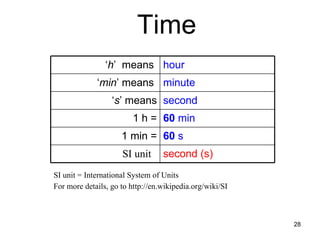Si Unit Seconds Temperature AND Time | PPT