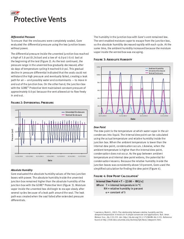 Temperature Cycling Tests