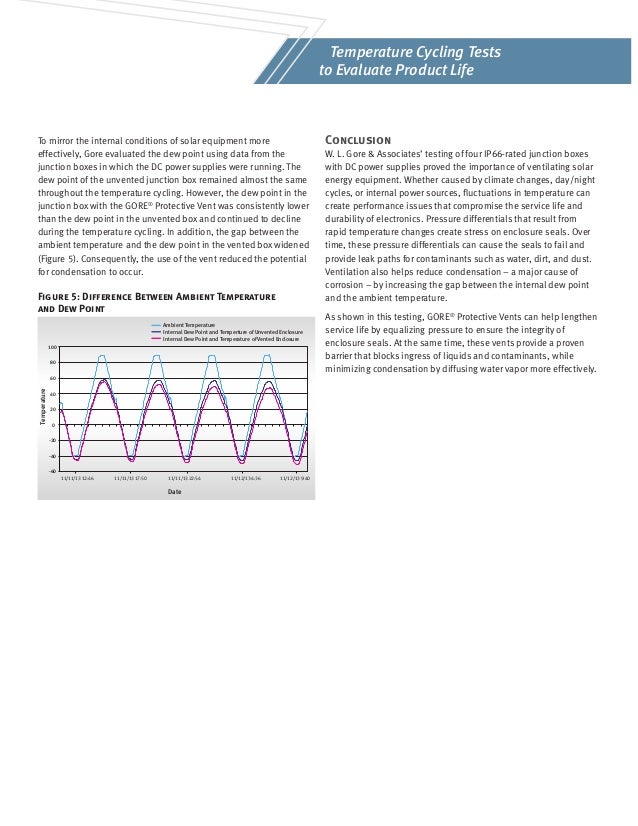 Temperature Cycling Tests