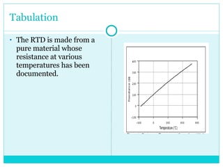 Tabulation  The RTD is made from a pure material whose resistance at various temperatures has been documented. 