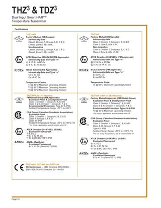 THZ3 & TDZ3
Dual Input Smart HART®
Temperature Transmitter
Page 18
TDZ3-HP in BH or SB2 Housing
Factory Mutual Approvals (FM Global Group):
Explosion-Proof & Dust-Ignition Proof
Class I, Division 1, Groups A*, B, C & D
Class II & III, Division 1, Groups E, F & G
Environmental Protection: Type 4X & IP66
T6 @ 60°C Maximum Operating Ambient
*For Group A applications, seal all conduits within 18”
CSA Group (Canadian Standards Association):
Explosion-Proof
Class I, Division 1, Groups A*, B, C & D
Class II, III, Groups E, F & G
Type 4X, IP66
Ambient Temp. Range: -20°C to +85°C; T4
*For U.S. Group A applications, seal all conduits within 18”
ATEX Directive 2014/34/EU (ISSeP):
Explosion/Flameproof
II 2 G D
Ex d IIC T6 Gb
Ex tb IIIC Db T85°C IP66
ANZEx (TestSafe):
Explosion/Flameproof
Ex d IIC T6 (Tamb 60°C) IP66
THZ3-HPP in LH2 Housing
FM Global Group (FM Approvals):
Explosion-Proof & Dust-Ignition Proof
Class I, Division 1, Groups A, B, C & D
Class II & III, Division 1, Groups E, F & G
Environmental Protection: Type 4X & IP66
Ambient Temperature Range: -20°C to +60°C
CSA Group (Canadian Standards Association):
Explosion-Proof
Class I, Division 1, Groups A*, B, C & D
Class II, Groups E, F & G
Class III, IP66
Ambient Temperature Range: -20°C to +60°C; T6
*For Group A applications, seal all conduits within 18”
ATEX Directive 2014/34/EU (ISSeP):
Explosion/Flameproof
II 2 G D
Ex d IIC T6 Gb
Ex tb IIIC Db T85°C IP66
ANZEx (TestSafe):
Explosion/Flameproof
Ex d IIC T6 (Tamb 60°C) IP66
Certifications
IECEx
THZ3-HPP
Factory Mutual (US/Canada):
Intrinsically-Safe
Class I, Division 1, Groups A, B, C & D
Class I, Zone 0, AEx ia IIC
Non-Incendive
Class I, Division 2, Groups A, B, C & D
Class I, Zone 2, AEx nA IIC
ATEX Directive 2014/34/EU (FM Approvals):
Intrinsically-Safe and Type “n”			
II 1G Ex ia IIC Ga
II 3G Ex nA IIC Gc
IECEx Scheme (FM Approvals):
Intrinsically-Safe and Type “n”		
Ex ia IIC Ga
Ex nA IIC Gc
Temperature Codes:
	 T4 @ 85°C Maximum Operating Ambient
	 T5 @ 85°C Maximum Operating Ambient
	 T6 @ 60°C Maximum Operating Ambient
IECEx
TDZ3-HP
Factory Mutual (US/Canada):
Intrinsically-Safe
Class I, Division 1, Groups A, B, C & D
Class I, Zone 0, AEx ia IIC
Non-Incendive
Class I, Division 2, Groups A, B, C & D
Class I, Zone 2, AEx nA IIC
ATEX Directive 2014/34/EU (FM Approvals):
Intrinsically-Safe and Type “n”			 	
II 1G Ex ia IIC Ga
II 3G Ex nA IIC Gc
IECEx Scheme (FM Approvals):
Intrinsically-Safe and Type “n”		
Ex ia IIC Ga
Ex nA IIC Gc
Temperature Code:
	 T4 @ 85°C Maximum Operating Ambient
THZ3-HPP, TDZ3-HP and THZ3-DIN
CE Conformant – EMC Directive 2014/30/EU – 		
EN 61326; ROHS2 Directive 2011/65/EU
 