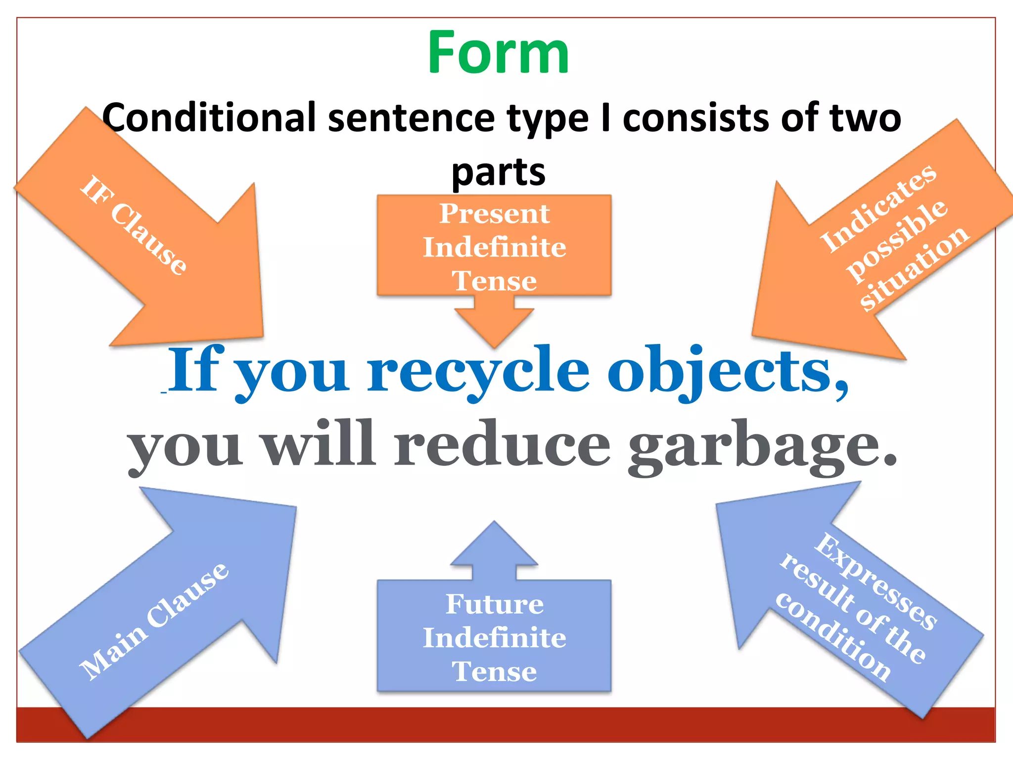 Form
      Conditional         sentence type I consists of two
    IF                          parts                     te
                                                            s
         Cl                                                   a
           au                   Present                    ic ble
              s                Indefinite               Ind ssi on
                  e                                             i
                                 Tense                    po uat
                                                             t
                                                           si

            If you recycle objects,
           you will reduce garbage.
                                                      E
                                                   re xp
                     se                              s      r
                   u                               co ult esse
                Cla              Future              nd of       s
            n                  Indefinite               iti   th
         ai                                                 on e
    M                            Tense
 