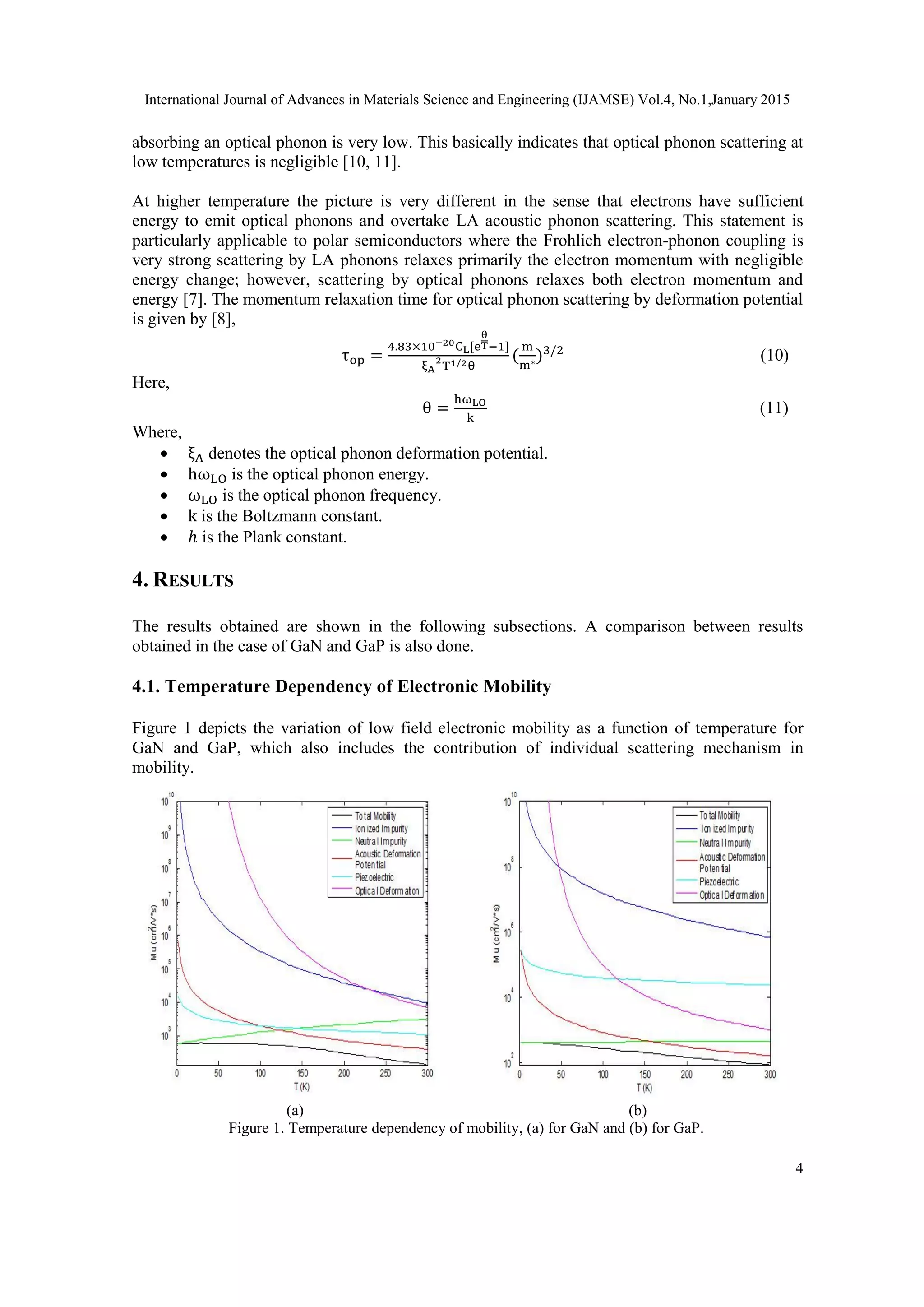 International Journal of Advances in Materials Science and Engineering (IJAMSE) Vol.4, No.1,January 2015
4
absorbing an optical phonon is very low. This basically indicates that optical phonon scattering at
low temperatures is negligible [10, 11].
At higher temperature the picture is very different in the sense that electrons have sufficient
energy to emit optical phonons and overtake LA acoustic phonon scattering. This statement is
particularly applicable to polar semiconductors where the Frohlich electron-phonon coupling is
very strong scattering by LA phonons relaxes primarily the electron momentum with negligible
energy change; however, scattering by optical phonons relaxes both electron momentum and
energy [7]. The momentum relaxation time for optical phonon scattering by deformation potential
is given by [8],
τop =
4.83×10−20CL[e
θ
T−1]
ξA
2
T1/2θ
(
m
m∗)3/2
(10)
Here,
θ =
hωLO
k
(11)
Where,
 ξA denotes the optical phonon deformation potential.
 hωLO is the optical phonon energy.
 ωLO is the optical phonon frequency.
 k is the Boltzmann constant.
 ℎ is the Plank constant.
4. RESULTS
The results obtained are shown in the following subsections. A comparison between results
obtained in the case of GaN and GaP is also done.
4.1. Temperature Dependency of Electronic Mobility
Figure 1 depicts the variation of low field electronic mobility as a function of temperature for
GaN and GaP, which also includes the contribution of individual scattering mechanism in
mobility.
(a) (b)
Figure 1. Temperature dependency of mobility, (a) for GaN and (b) for GaP.
 