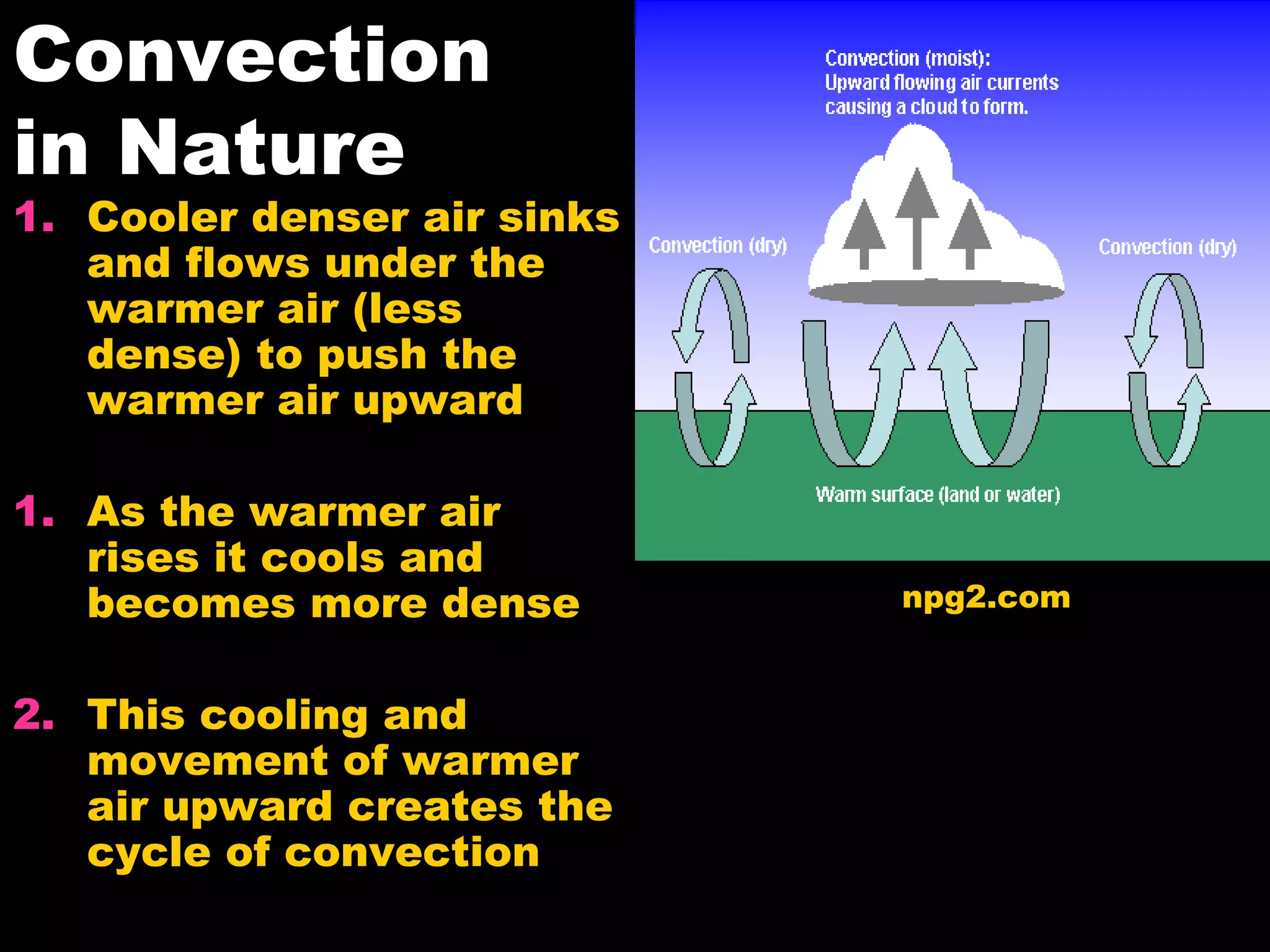 Convection
in Nature
1. Cooler denser air sinks
and flows under the
warmer air (less
dense) to push the
warmer air upward
1. As the warmer air
rises it cools and
becomes more dense
2. This cooling and
movement of warmer
air upward creates the
cycle of convection
npg2.com
 