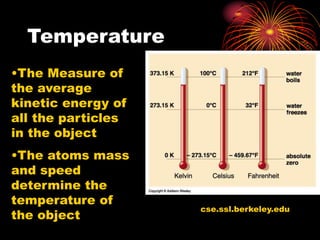 Temperature and Heat.ppt