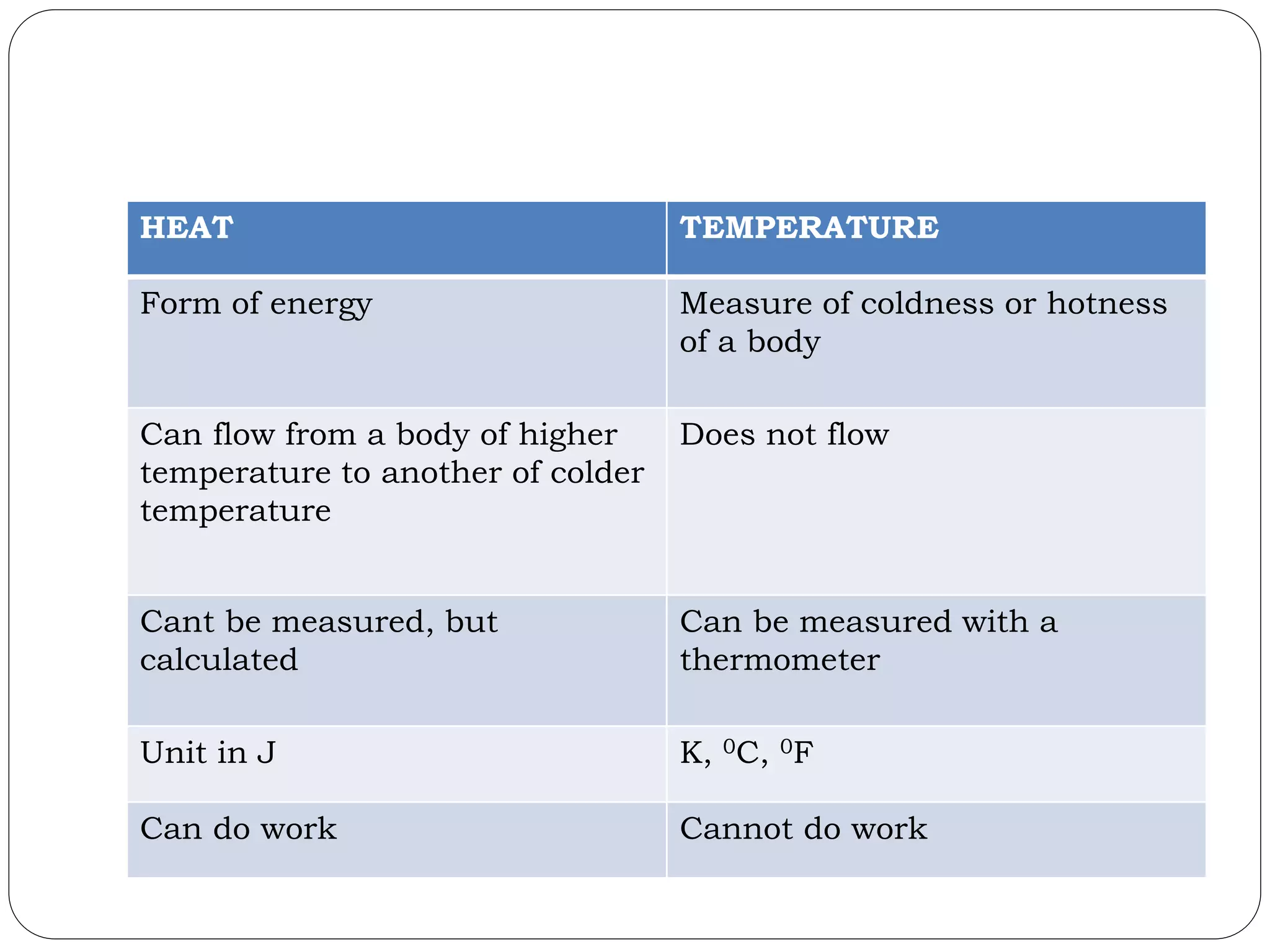 Temperatureanditsmeasurement | PPTX