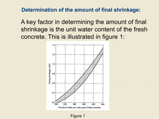 Determination of the amount of final shrinkage:

A key factor in determining the amount of final
shrinkage is the unit water content of the fresh
concrete. This is illustrated in figure 1:

Figure 1

 