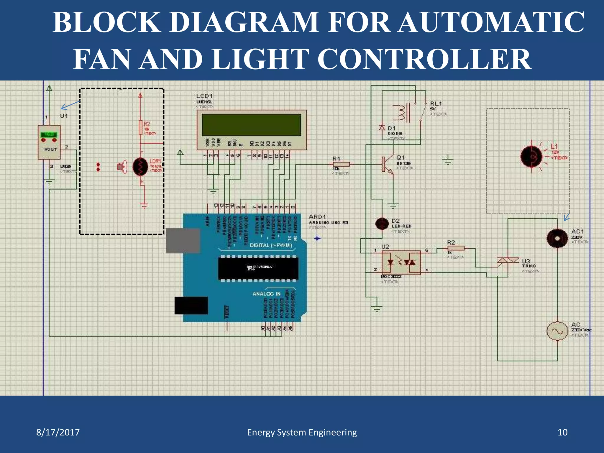BLOCK DIAGRAM FOR AUTOMATIC
FAN AND LIGHT CONTROLLER
8/17/2017 Energy System Engineering 10
 