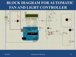 BLOCK DIAGRAM FOR AUTOMATIC
FAN AND LIGHT CONTROLLER
8/17/2017 Energy System Engineering 10
 