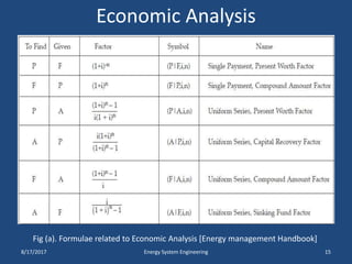 Economic Analysis
8/17/2017 Energy System Engineering 15
Fig (a). Formulae related to Economic Analysis [Energy management Handbook]
 