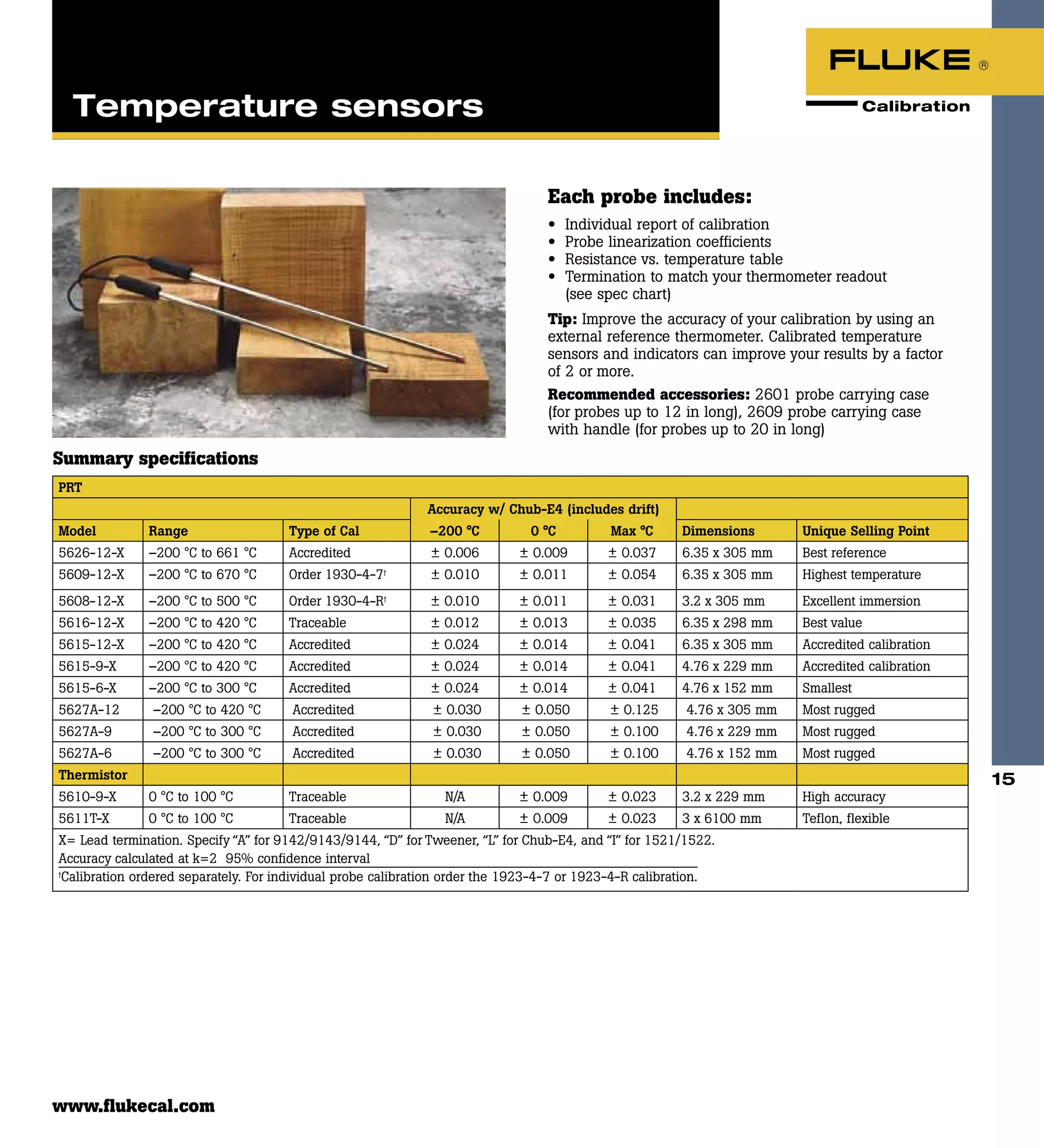 15
Summary specifications
PRT
Accuracy w/ Chub-E4 (includes drift)
Model Range Type of Cal –200 °C 0 °C Max °C Dimensions Unique Selling Point
5626-12-X –200 °C to 661 °C Accredited ± 0.006 ± 0.009 ± 0.037 6.35 x 305 mm Best reference
5609-12-X –200 °C to 670 °C Order 1930-4-7†
± 0.010 ± 0.011 ± 0.054 6.35 x 305 mm Highest temperature
5608-12-X –200 °C to 500 °C Order 1930-4-R†
± 0.010 ± 0.011 ± 0.031 3.2 x 305 mm Excellent immersion
5616-12-X –200 °C to 420 °C Traceable ± 0.012 ± 0.013 ± 0.035 6.35 x 298 mm Best value
5615-12-X –200 °C to 420 °C Accredited ± 0.024 ± 0.014 ± 0.041 6.35 x 305 mm Accredited calibration
5615-9-X –200 °C to 420 °C Accredited ± 0.024 ± 0.014 ± 0.041 4.76 x 229 mm Accredited calibration
5615-6-X –200 °C to 300 °C Accredited ± 0.024 ± 0.014 ± 0.041 4.76 x 152 mm Smallest
5627A-12 –200 °C to 420 °C Accredited ± 0.030 ± 0.050 ± 0.125 4.76 x 305 mm Most rugged
5627A-9 –200 °C to 300 °C Accredited ± 0.030 ± 0.050 ± 0.100 4.76 x 229 mm Most rugged
5627A-6 –200 °C to 300 °C Accredited ± 0.030 ± 0.050 ± 0.100 4.76 x 152 mm Most rugged
Thermistor
5610-9-X 0 °C to 100 °C Traceable N/A ± 0.009 ± 0.023 3.2 x 229 mm High accuracy
5611T-X 0 °C to 100 °C Traceable N/A ± 0.009 ± 0.023 3 x 6100 mm Teflon, flexible
X= Lead termination. Specify “A” for 9142/9143/9144, “D” for Tweener, “L” for Chub-E4, and “I” for 1521/1522.
Accuracy calculated at k=2 95% confidence interval
†
Calibration ordered separately. For individual probe calibration order the 1923-4-7 or 1923-4-R calibration.
Each probe includes:
•	 Individual report of calibration
•	 Probe linearization coefficients
•	 Resistance vs. temperature table
•	 Termination to match your thermometer readout
(see spec chart)
Tip: Improve the accuracy of your calibration by using an
external reference thermometer. Calibrated temperature
sensors and indicators can improve your results by a factor
of 2 or more.
Recommended accessories: 2601 probe carrying case
(for probes up to 12 in long), 2609 probe carrying case
with handle (for probes up to 20 in long)
www.flukecal.com
Temperature sensors
 