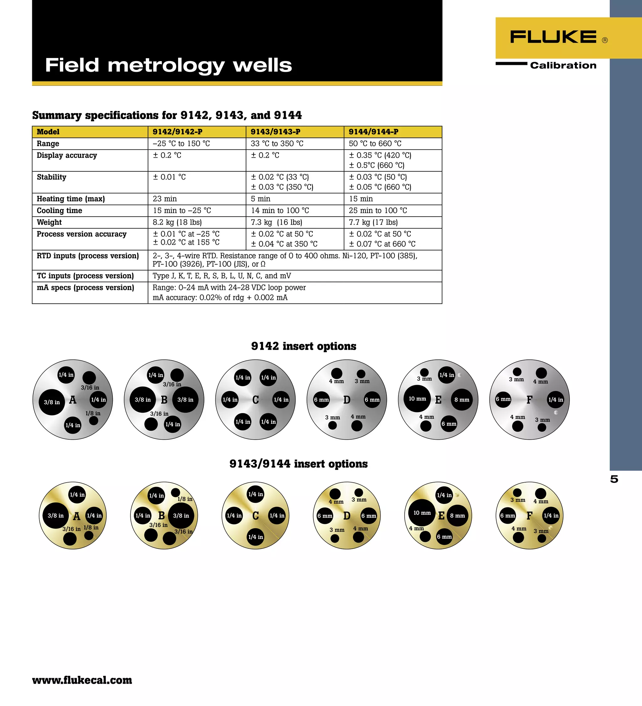 9142 insert options
9143/9144 insert options
Summary specifications for 9142, 9143, and 9144
Model 9142/9142-P 9143/9143-P 9144/9144-P
Range –25 °C to 150 °C 33 °C to 350 °C 50 °C to 660 °C
Display accuracy ± 0.2 °C ± 0.2 °C ± 0.35 °C (420 °C)
± 0.5°C (660 °C)
Stability ± 0.01 °C ± 0.02 °C (33 °C)
± 0.03 °C (350 °C)
± 0.03 °C (50 °C)
± 0.05 °C (660 °C)
Heating time (max) 23 min 5 min 15 min
Cooling time 15 min to –25 °C 14 min to 100 °C 25 min to 100 °C
Weight 8.2 kg (18 lbs) 7.3 kg (16 lbs) 7.7 kg (17 lbs)
Process version accuracy ± 0.01 °C at –25 °C
± 0.02 °C at 155 °C
± 0.02 °C at 50 °C
± 0.04 °C at 350 °C
± 0.02 °C at 50 °C
± 0.07 °C at 660 °C
RTD inputs (process version) 2-, 3-, 4-wire RTD. Resistance range of 0 to 400 ohms. Ni-120, PT-100 (385),
PT-100 (3926), PT-100 (JIS), or Ω
TC inputs (process version) Type J, K, T, E, R, S, B, L, U, N, C, and mV
mA specs (process version) Range: 0-24 mA with 24-28 VDC loop power
mA accuracy: 0.02% of rdg + 0.002 mA
5
Field metrology wells
www.flukecal.com
 