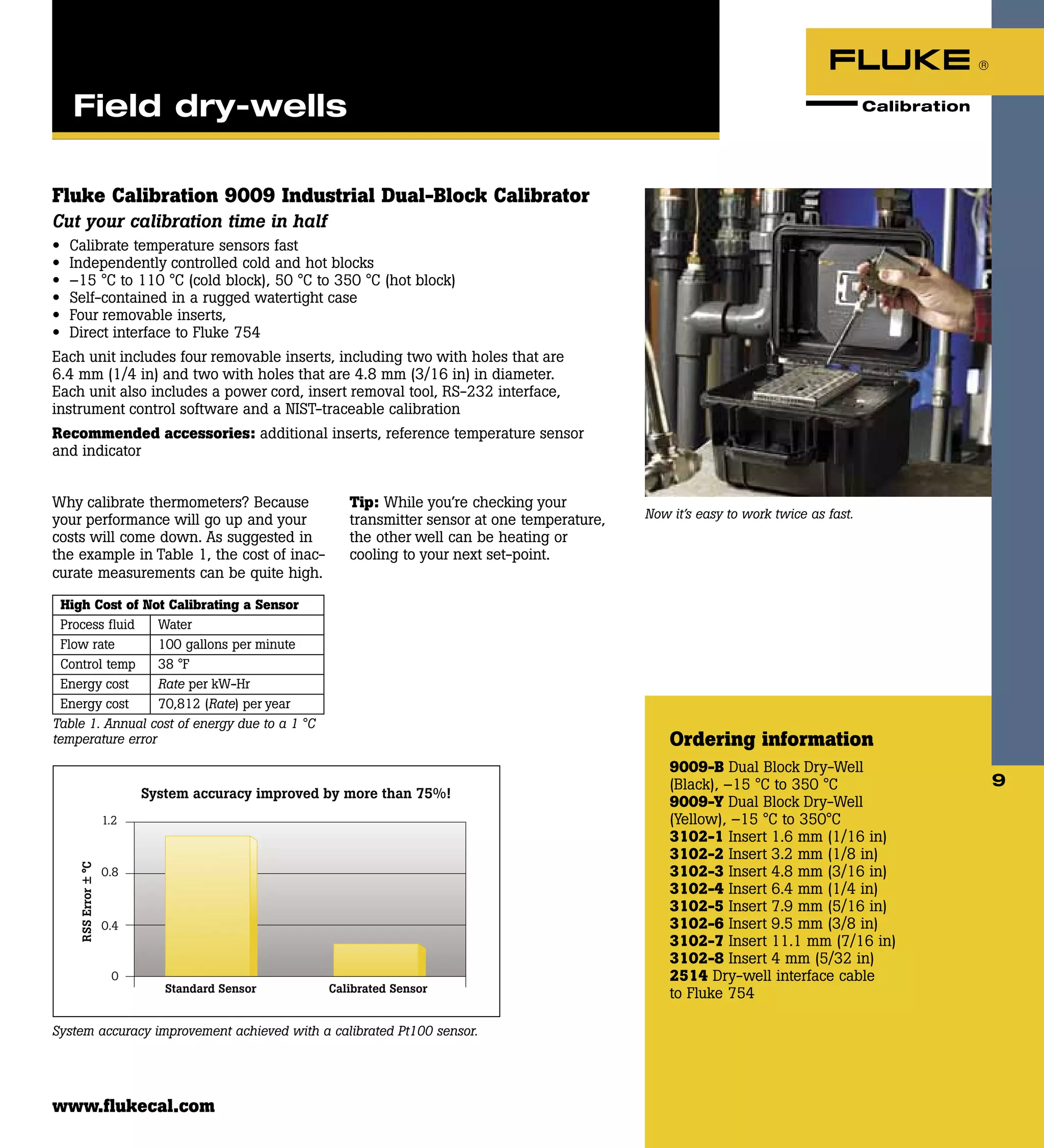 9
Fluke Calibration 9009 Industrial Dual-Block Calibrator
Cut your calibration time in half
•	 Calibrate temperature sensors fast
•	 Independently controlled cold and hot blocks
•	 –15 °C to 110 °C (cold block), 50 °C to 350 °C (hot block)
•	 Self-contained in a rugged watertight case
•	 Four removable inserts,
•	 Direct interface to Fluke 754
Each unit includes four removable inserts, including two with holes that are
6.4 mm (1/4 in) and two with holes that are 4.8 mm (3/16 in) in diameter.
Each unit also includes a power cord, insert removal tool, RS-232 interface,
instrument control software and a NIST-traceable calibration
Recommended accessories: additional inserts, reference temperature sensor
and indicator
Tip: While you’re checking your
transmitter sensor at one temperature,
the other well can be heating or
cooling to your next set-point.
System accuracy improvement achieved with a calibrated Pt100 sensor.
1.2
0.8
0.4
0
RSSError±°C
Standard Sensor Calibrated Sensor
System accuracy improved by more than 75%!
Why calibrate thermometers? Because
your performance will go up and your
costs will come down. As suggested in
the example in Table 1, the cost of inac-
curate measurements can be quite high.
High Cost of Not Calibrating a Sensor
Process fluid Water
Flow rate 100 gallons per minute
Control temp 38 °F
Energy cost Rate per kW-Hr
Energy cost 70,812 (Rate) per year
Table 1. Annual cost of energy due to a 1 °C
temperature error Ordering information
9009-B Dual Block Dry-Well
(Black), –15 °C to 350 °C
9009-Y Dual Block Dry-Well
(Yellow), –15 °C to 350°C
3102-1 Insert 1.6 mm (1/16 in)
3102-2 Insert 3.2 mm (1/8 in)
3102-3 Insert 4.8 mm (3/16 in)
3102-4 Insert 6.4 mm (1/4 in)
3102-5 Insert 7.9 mm (5/16 in)
3102-6 Insert 9.5 mm (3/8 in)
3102-7 Insert 11.1 mm (7/16 in)
3102-8 Insert 4 mm (5/32 in)
2514 Dry-well interface cable
to Fluke 754
9
Now it’s easy to work twice as fast.
Field dry-wells
www.flukecal.com
 