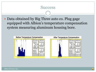 Temperature compensation for precision gaging | PPTX
